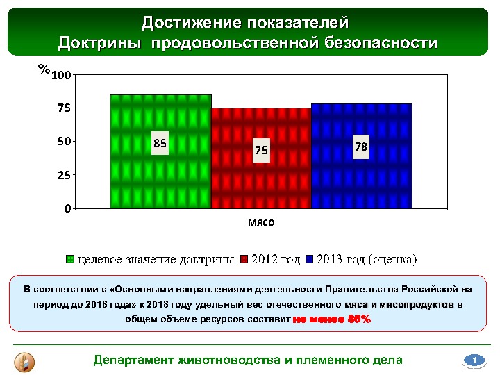 Материалы выступления В. В. Лабинова на Международной конференции "Свиноводство-2013. Итоги первого года в реалиях ВТО"